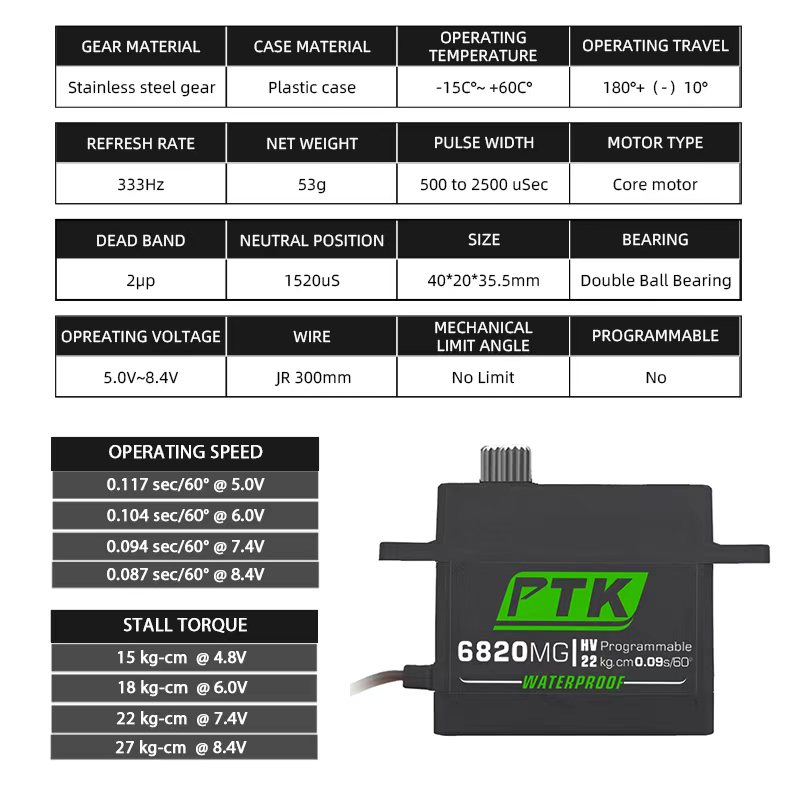 PTK servo Metal gear 20Kg 30Kg - огляд і ціна Kids Toys Remote Car